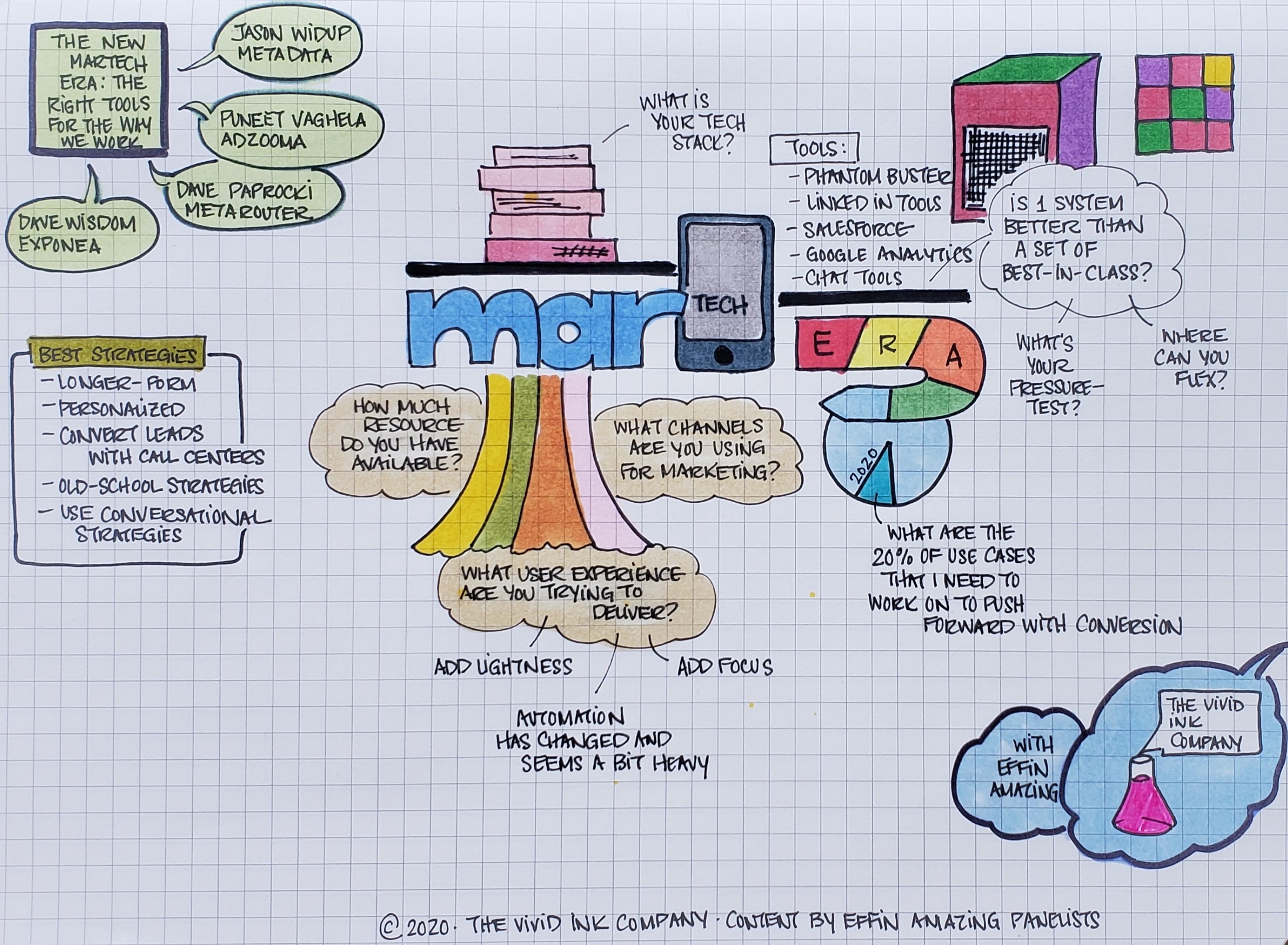 The New Martech Era Visual Notes